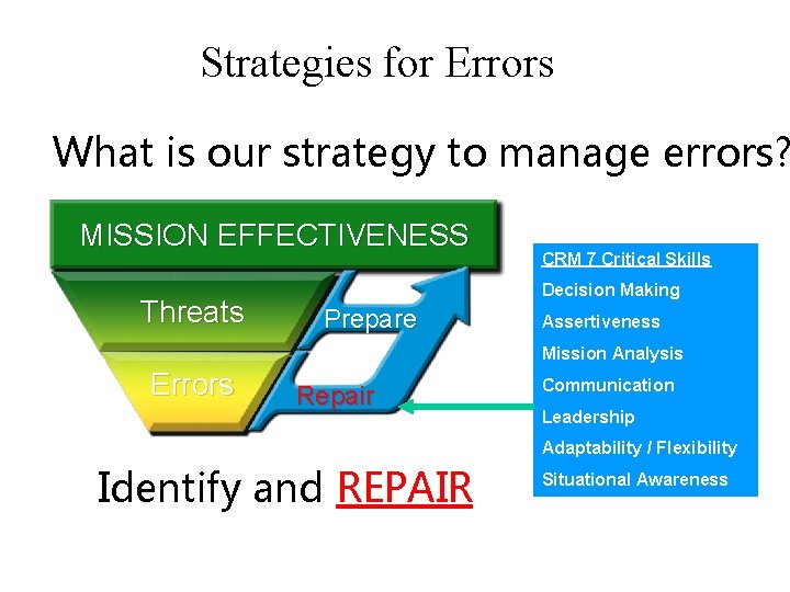 Strategies for Errors What is our strategy to manage errors? MISSION EFFECTIVENESS Threats CRM