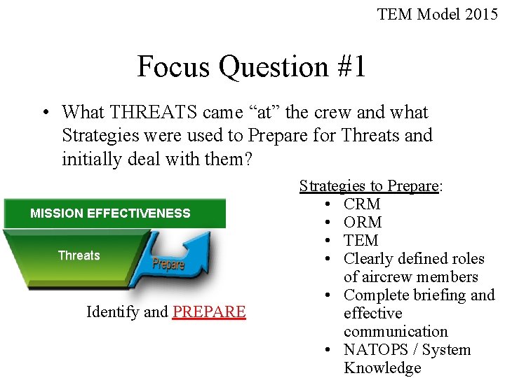 TEM Model 2015 Focus Question #1 • What THREATS came “at” the crew and