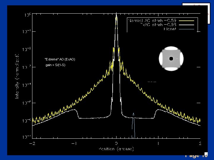 “Extreme” AO (Ex. AO) gain > S/(1 -S) Page 10 