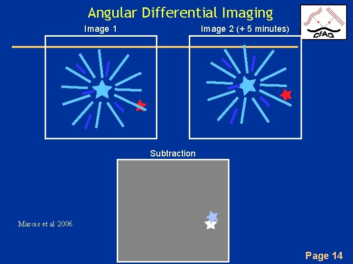 Angular Differential Imaging Image 1 Image 2 (+ 5 minutes) Subtraction Marois et al