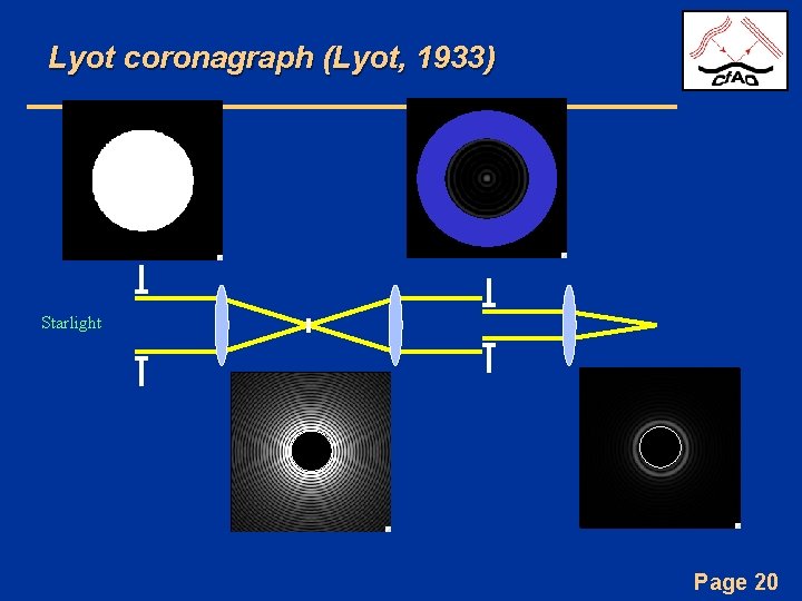 Lyot coronagraph (Lyot, 1933) Starlight Page 20 
