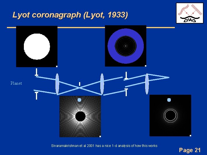 Lyot coronagraph (Lyot, 1933) Planet Sivaramakrishnan et al 2001 has a nice 1 -d