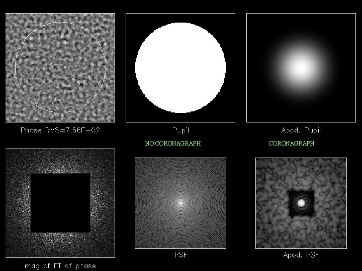 Power spectrum Spatial frequency NO CORONAGRAPH Spatial frequency Phase Spatial frequency Page 23 