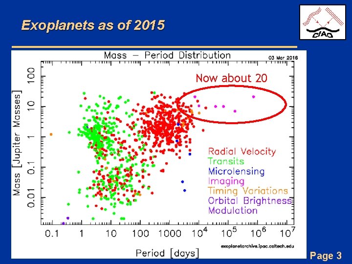 Exoplanets as of 2015 Now about 20 Page 3 