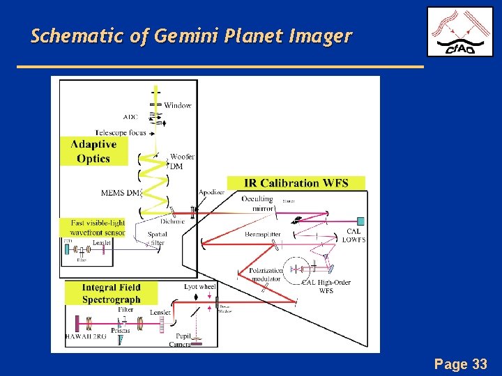 Schematic of Gemini Planet Imager Page 33 