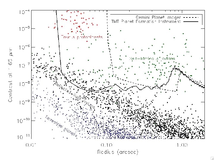 H=8 -11 mag Extrasolar planets H=5 -8 mag H=4 -6 mag Page 39 