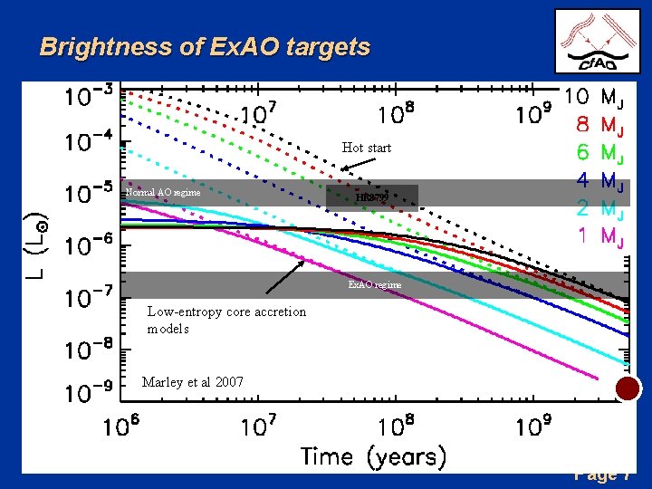 Brightness of Ex. AO targets Hot start Normal AO regime HR 8799 Ex. AO