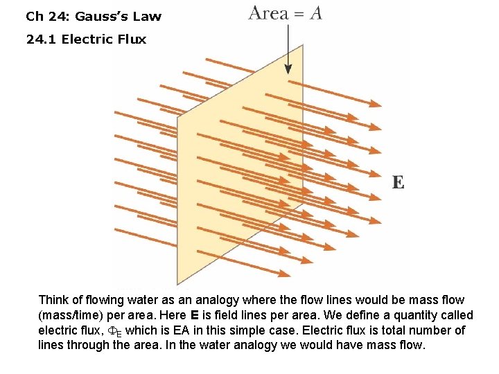 Ch 24: Gauss’s Law 24. 1 Electric Flux Think of flowing water as an