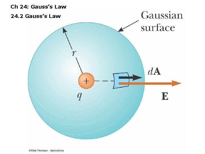 Ch 24: Gauss’s Law 24. 2 Gauss’s Law 