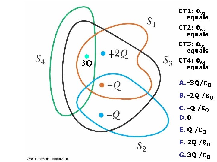 CT 1: S 1 equals CT 2: S 2 equals CT 3: S 3