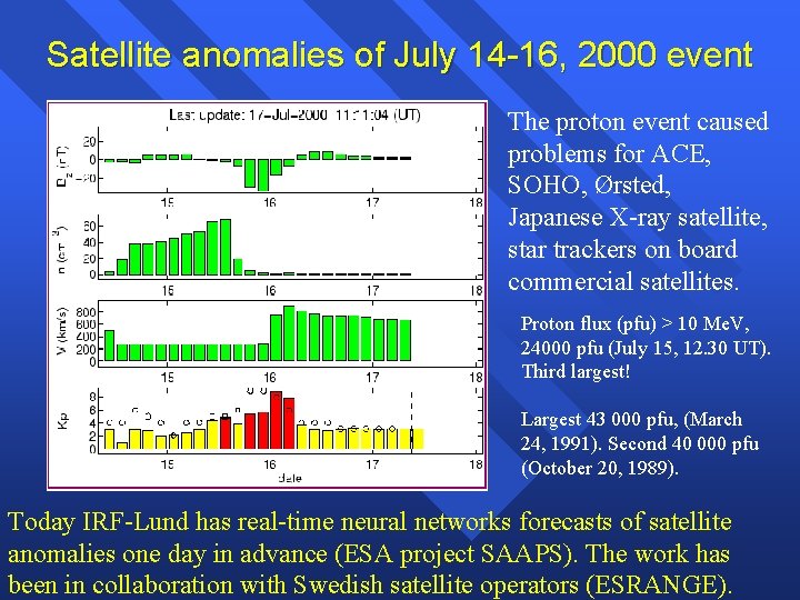Satellite anomalies of July 14 -16, 2000 event The proton event caused problems for