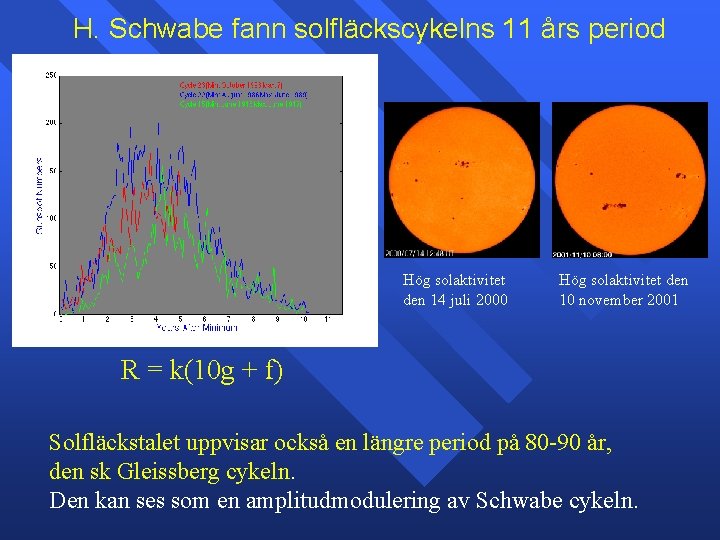 H. Schwabe fann solfläckscykelns 11 års period Hög solaktivitet den 14 juli 2000 Hög
