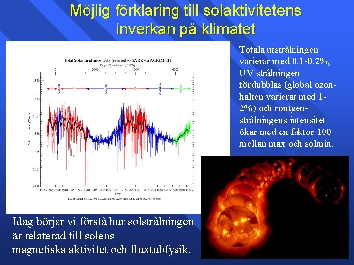 Möjlig förklaring till solaktivitetens inverkan på klimatet Totala utstrålningen varierar med 0. 1 -0.