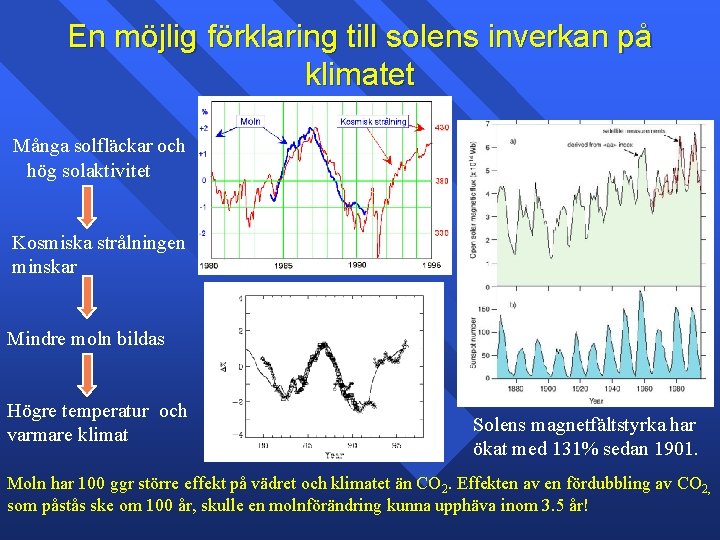 En möjlig förklaring till solens inverkan på klimatet Många solfläckar och hög solaktivitet Kosmiska