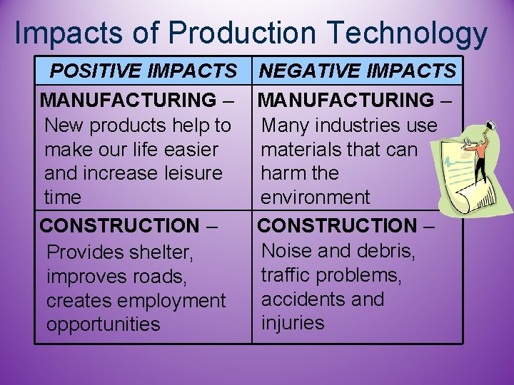 Impacts of Production Technology POSITIVE IMPACTS MANUFACTURING – New products help to make our