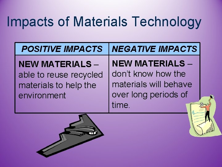 Impacts of Materials Technology POSITIVE IMPACTS NEGATIVE IMPACTS NEW MATERIALS – able to reuse