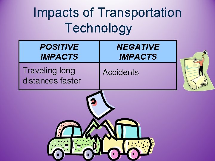 Impacts of Transportation Technology POSITIVE IMPACTS Traveling long distances faster NEGATIVE IMPACTS Accidents 