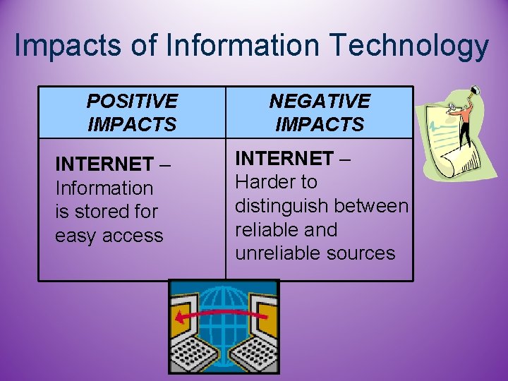 Impacts of Information Technology POSITIVE IMPACTS INTERNET – Information is stored for easy access