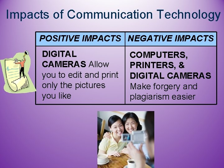 Impacts of Communication Technology POSITIVE IMPACTS NEGATIVE IMPACTS DIGITAL CAMERAS Allow you to edit