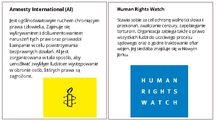Amnesty International (Al) Human Rights Watch Jest ogólnoświatowym ruchem chroniącym prawa człowieka. Zajmuje się