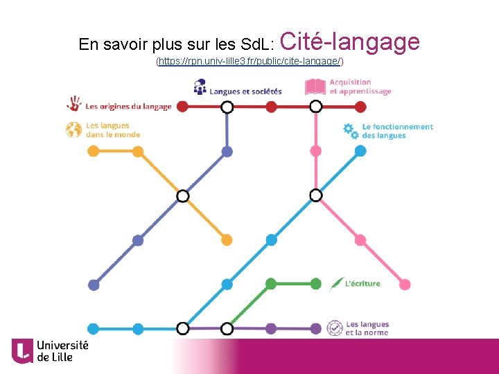 En savoir plus sur les Sd. L: Cité-langage (https: //rpn. univ-lille 3. fr/public/cite-langage/) 