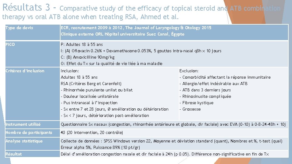 Résultats 3 - Comparative study of the efficacy of topical steroid and ATB combination
