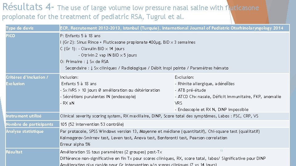 Résultats 4 - The use of large volume low pressure nasal saline with fluticasone