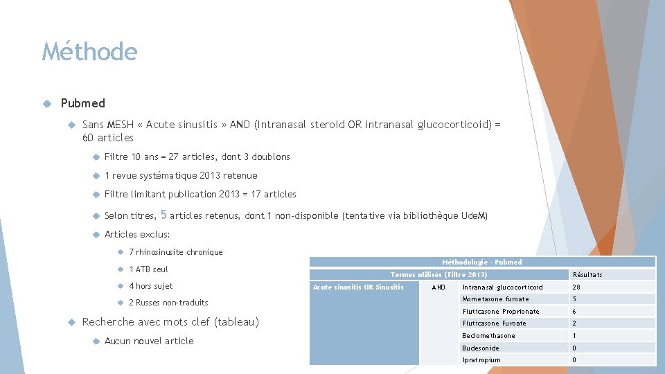 Méthode Pubmed Sans MESH « Acute sinusitis » AND (Intranasal steroid OR intranasal glucocorticoid)