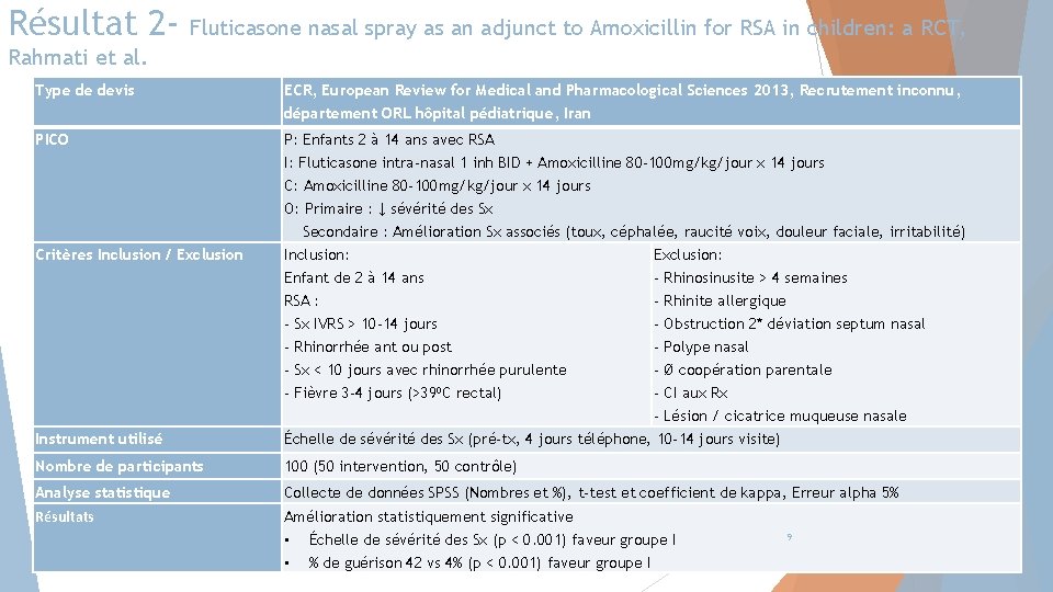 Résultat 2 - Fluticasone nasal spray as an adjunct to Amoxicillin for RSA in