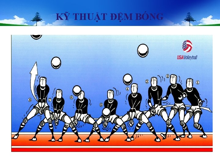 KỸ THUẬT ĐỆM BÓNG KỸ THUẬT ĐỆM BÓNG