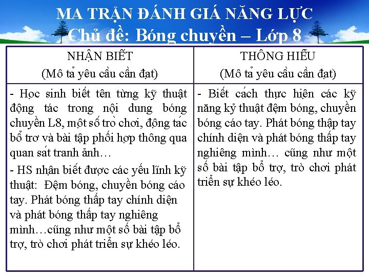MA TRẬN ĐÁNH GIÁ NĂNG LỰC Chủ đề: Bóng chuyền – Lớp 8 NH MA TRẬN ĐÁNH GIÁ NĂNG LỰC Chủ đề: Bóng chuyền – Lớp 8 NH