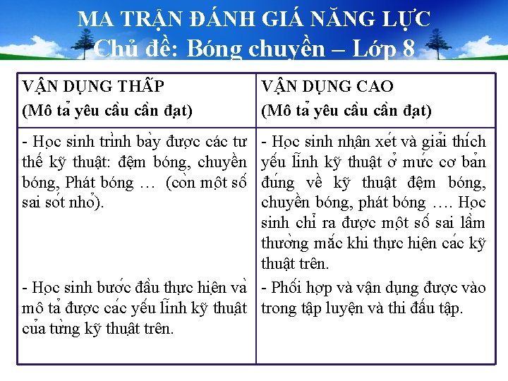 MA TRẬN ĐÁNH GIÁ NĂNG LỰC Chủ đề: Bóng chuyền – Lớp 8 V MA TRẬN ĐÁNH GIÁ NĂNG LỰC Chủ đề: Bóng chuyền – Lớp 8 V