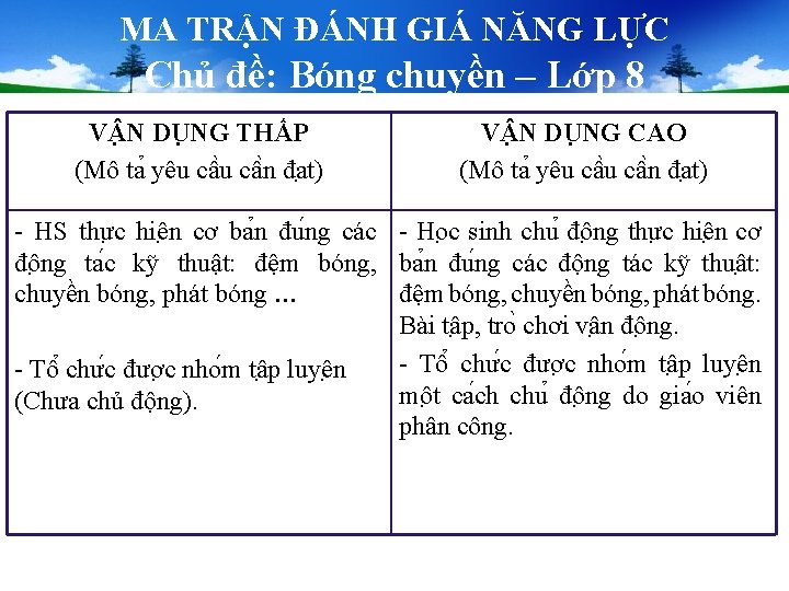 MA TRẬN ĐÁNH GIÁ NĂNG LỰC Chủ đề: Bóng chuyền – Lớp 8 V MA TRẬN ĐÁNH GIÁ NĂNG LỰC Chủ đề: Bóng chuyền – Lớp 8 V