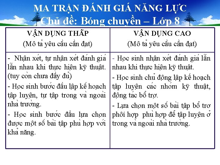 MA TRẬN ĐÁNH GIÁ NĂNG LỰC Chủ đề: Bóng chuyền – Lớp 8 V MA TRẬN ĐÁNH GIÁ NĂNG LỰC Chủ đề: Bóng chuyền – Lớp 8 V
