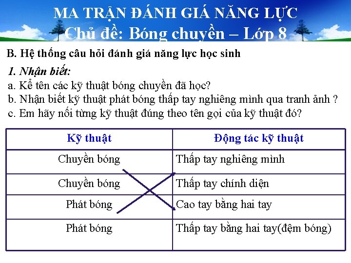 MA TRẬN ĐÁNH GIÁ NĂNG LỰC Chủ đề: Bóng chuyền – Lớp 8 B. MA TRẬN ĐÁNH GIÁ NĂNG LỰC Chủ đề: Bóng chuyền – Lớp 8 B.