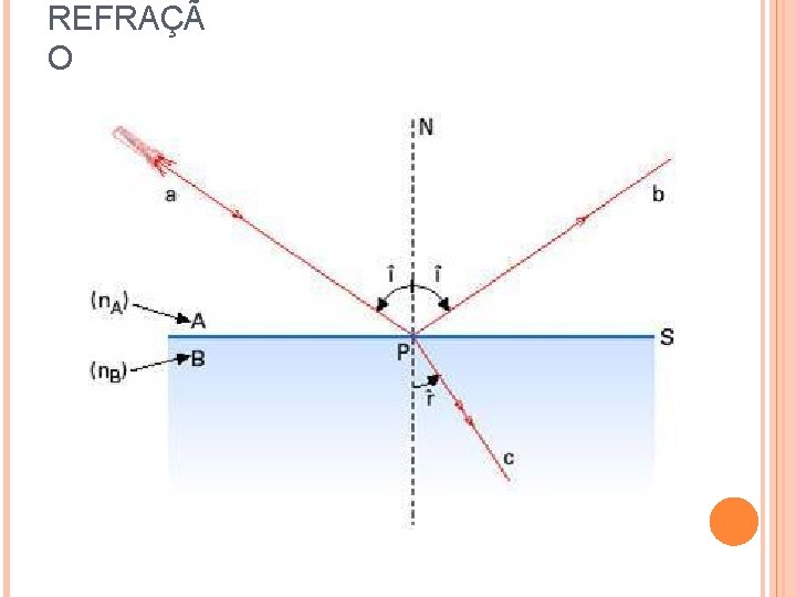 REFRAÇÃ O 