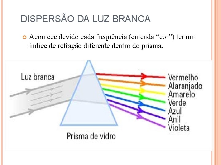 DISPERSÃO DA LUZ BRANCA Acontece devido cada freqüência (entenda “cor”) ter um índice de