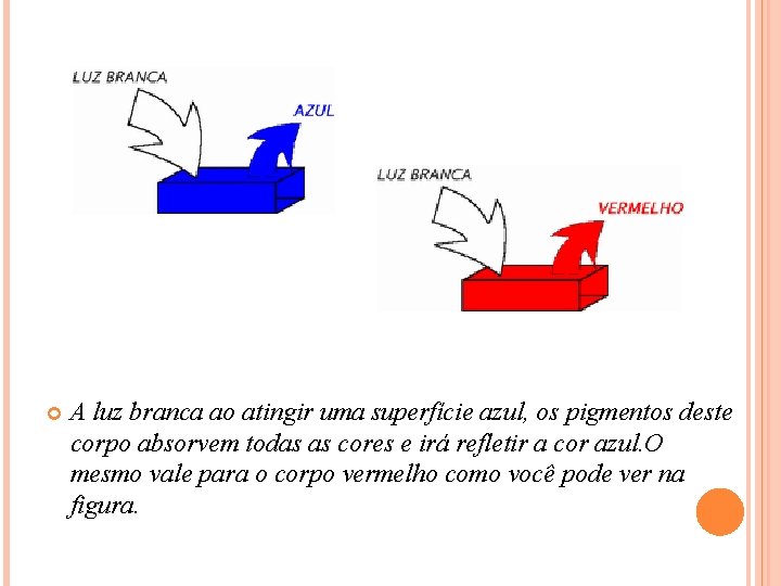  A luz branca ao atingir uma superfície azul, os pigmentos deste corpo absorvem