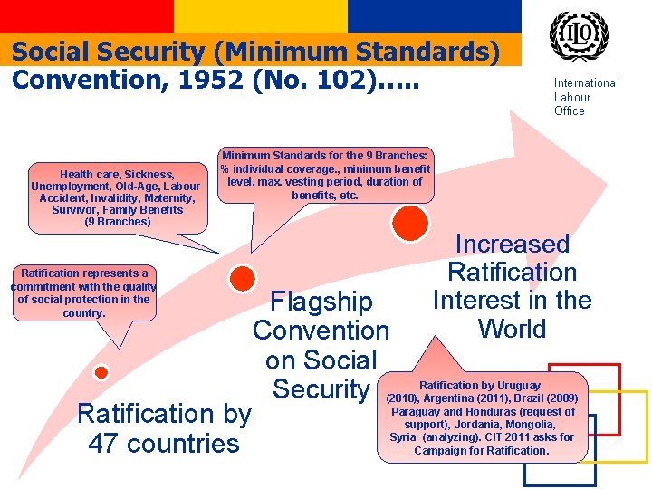 Social Security (Minimum Standards) Convention, 1952 (No. 102)…. . Health care, Sickness, Unemployment, Old-Age, Social Security (Minimum Standards) Convention, 1952 (No. 102)…. . Health care, Sickness, Unemployment, Old-Age,