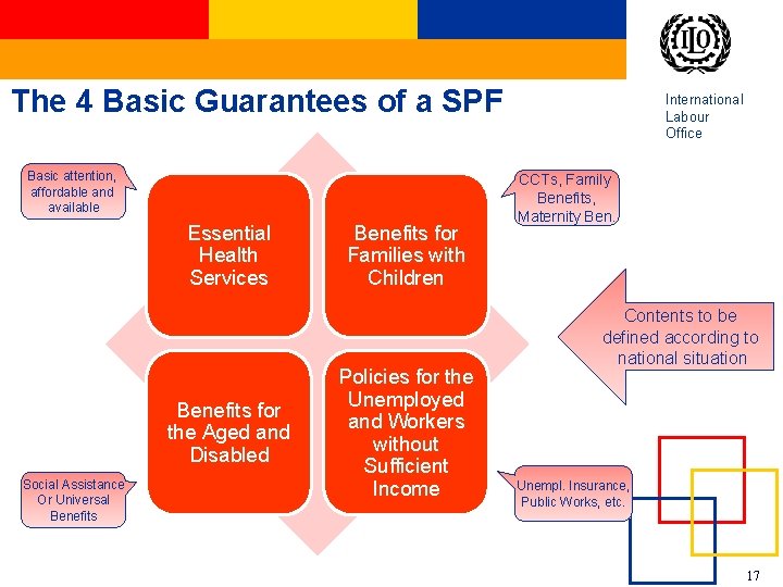 The 4 Basic Guarantees of a SPF Basic attention, affordable and available Essential Health The 4 Basic Guarantees of a SPF Basic attention, affordable and available Essential Health