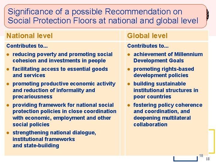 Significance of a possible Recommendation on Social Protection Floors at national and global level Significance of a possible Recommendation on Social Protection Floors at national and global level