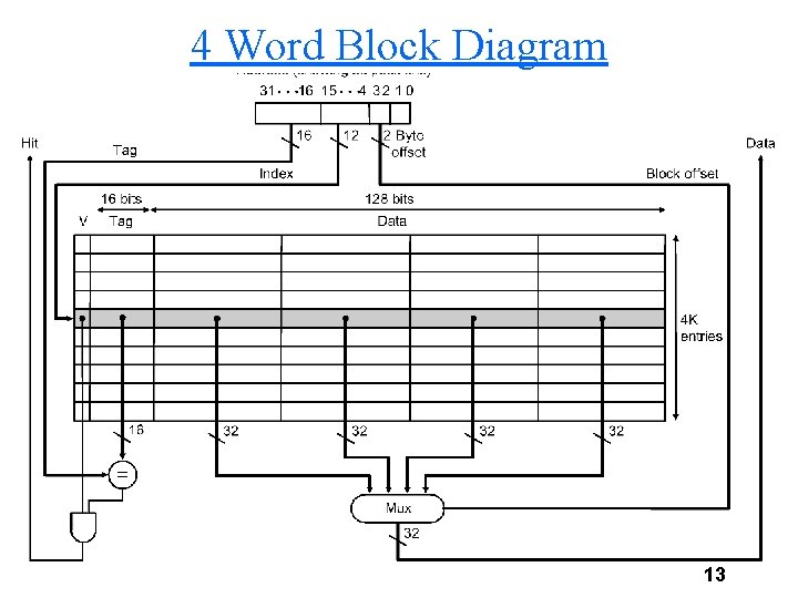 4 Word Block Diagram 13 