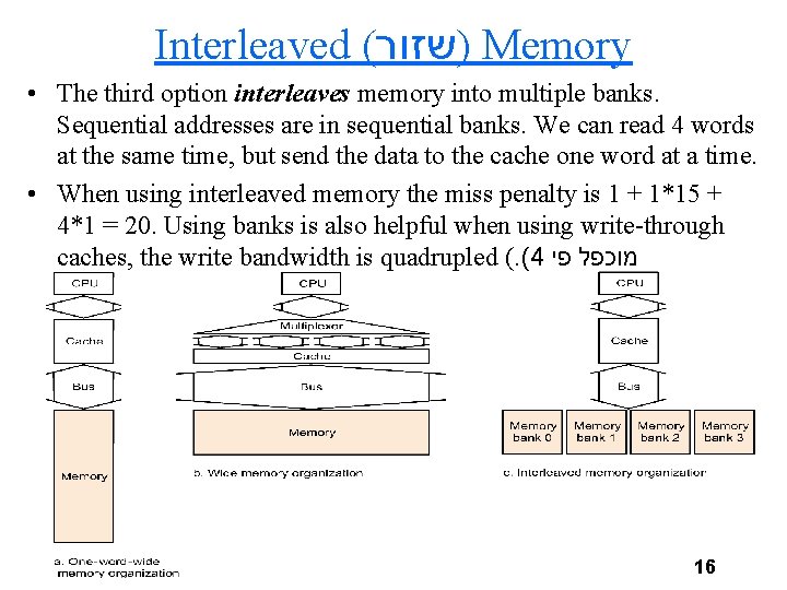 Interleaved ( )שזור Memory • The third option interleaves memory into multiple banks. Sequential