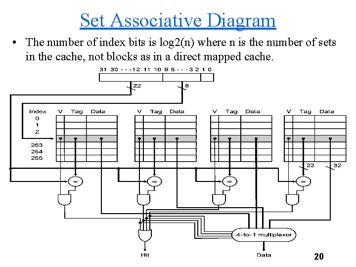 Set Associative Diagram • The number of index bits is log 2(n) where n