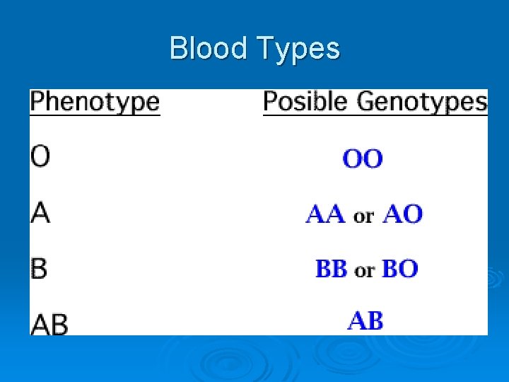 Blood Types Blood Types