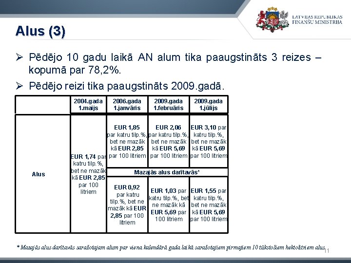 Alus (3) Ø Pēdējo 10 gadu laikā AN alum tika paaugstināts 3 reizes –