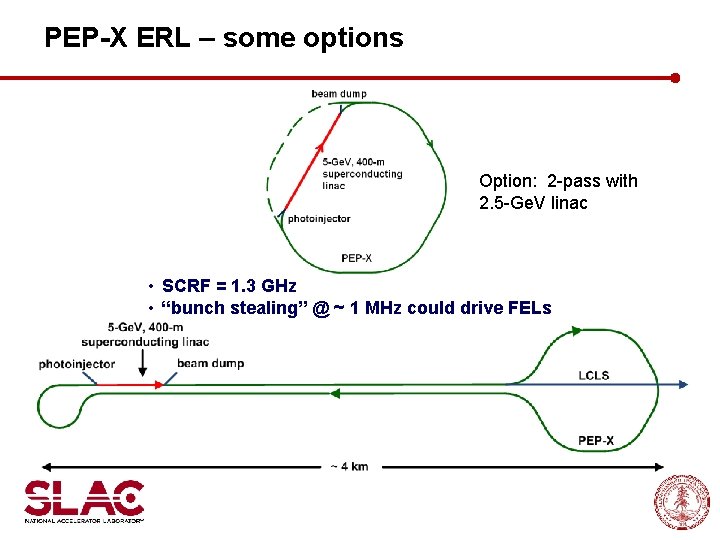 PEP-X ERL – some options Option: 2 -pass with 2. 5 -Ge. V linac