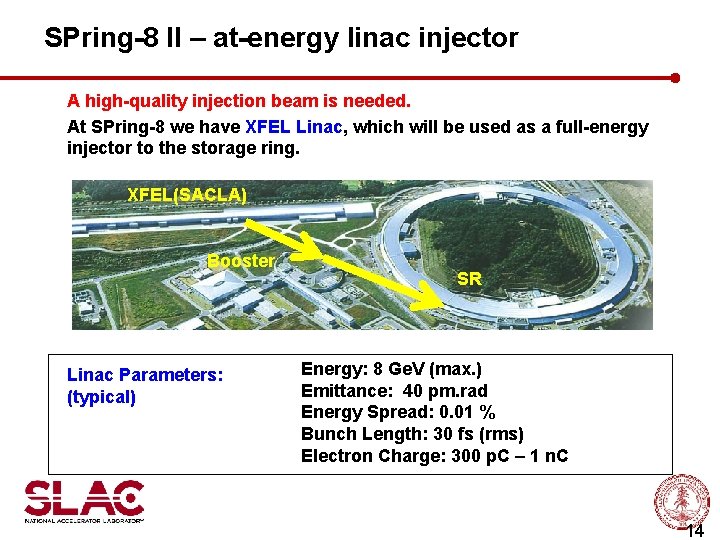 SPring-8 II – at-energy linac injector A high-quality injection beam is needed. At SPring-8