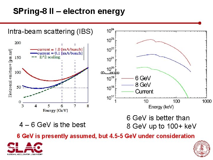 SPring-8 II – electron energy Intra-beam scattering (IBS) 4 – 6 Ge. V is