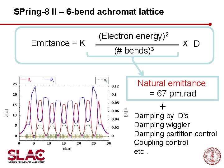 SPring-8 II – 6 -bend achromat lattice Emittance = K　 (Electron energy)2 (# bends)3